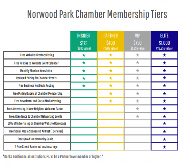 member tiers